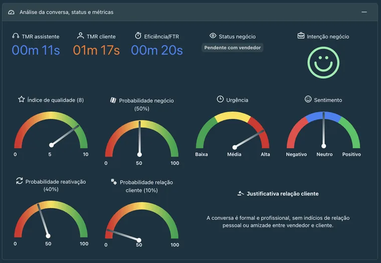 Métricas de atendimento e status da negociação no Synthetos